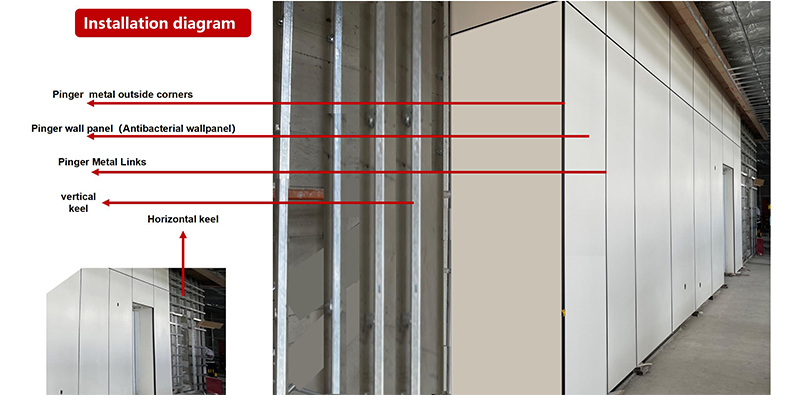 Hygienic PVC Wall Cladding diagram