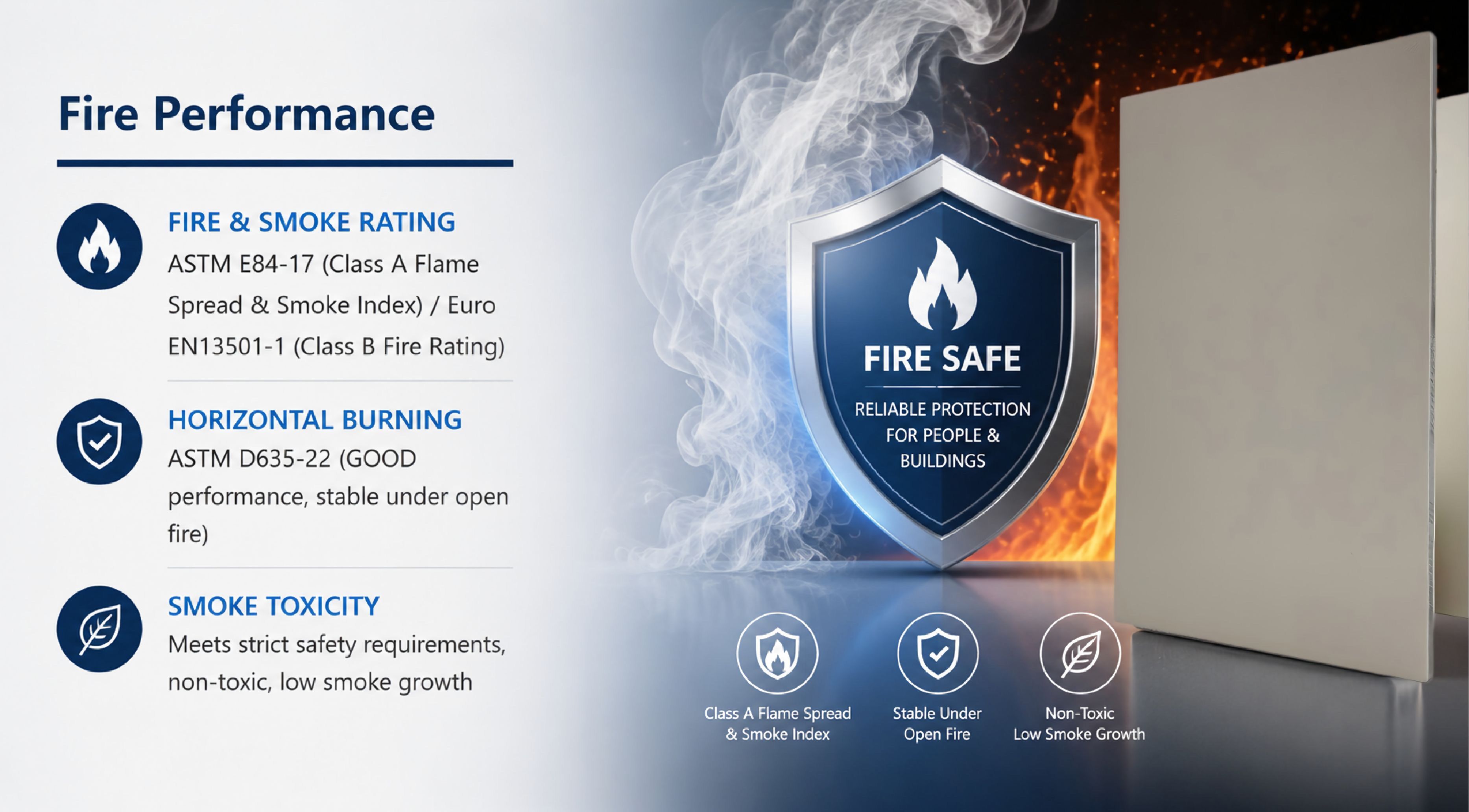 Fire Retardant