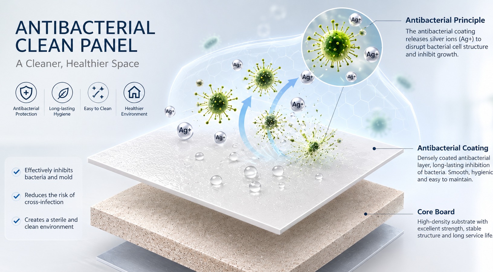 Anti-Bacterial and Mildew